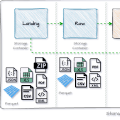 How to create an Azure Databricks Lakehouse including Unity Catalog, DataLake and KeyVault – step by step