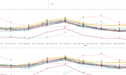 Featured image of post How to load, process and visualize weather data from OpenWeather in the Databricks Lakehouse