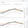 How to load, process and visualize weather data from OpenWeather in the Databricks Lakehouse