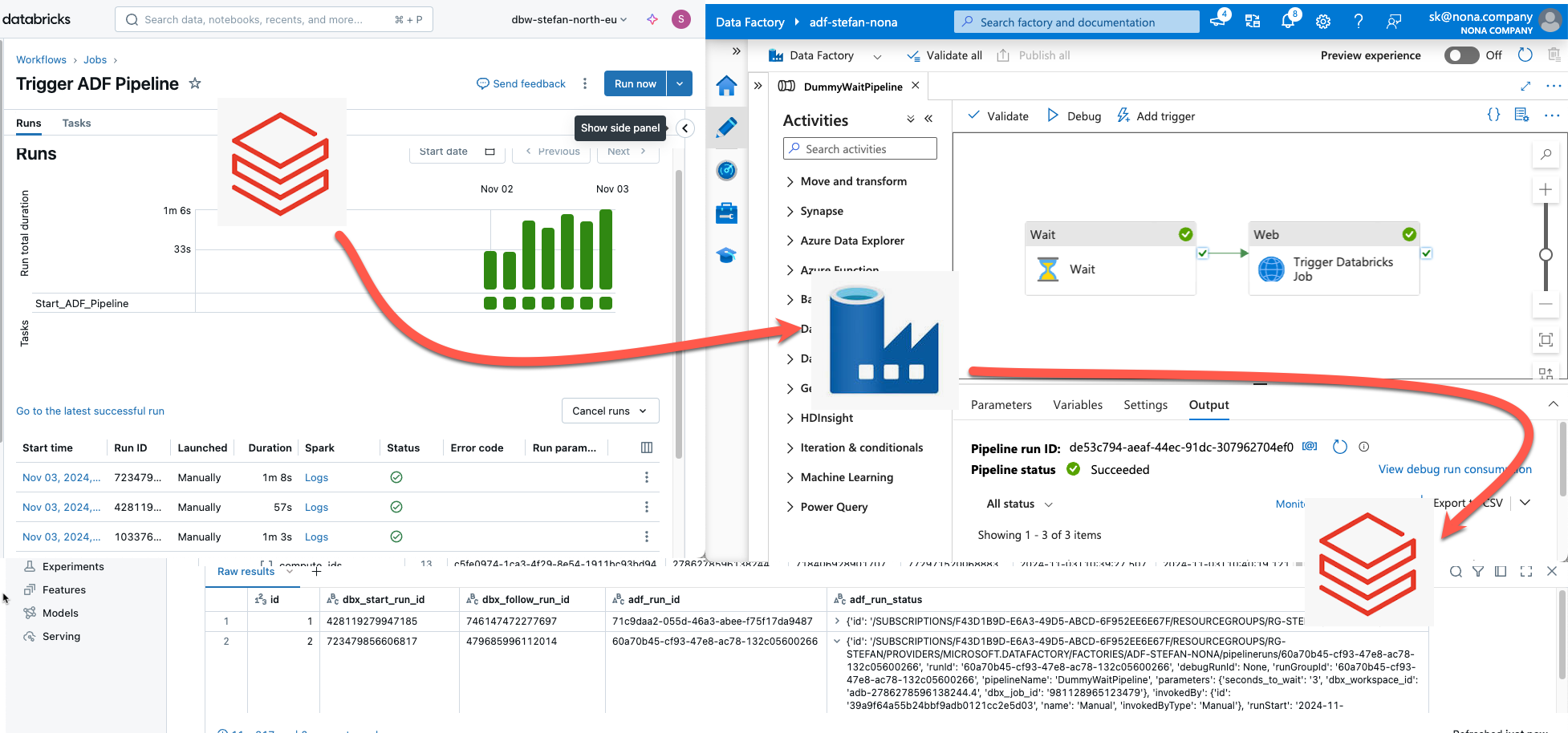 Featured image of post Trigger and Monitor Data Factory Jobs from Databricks Workflows